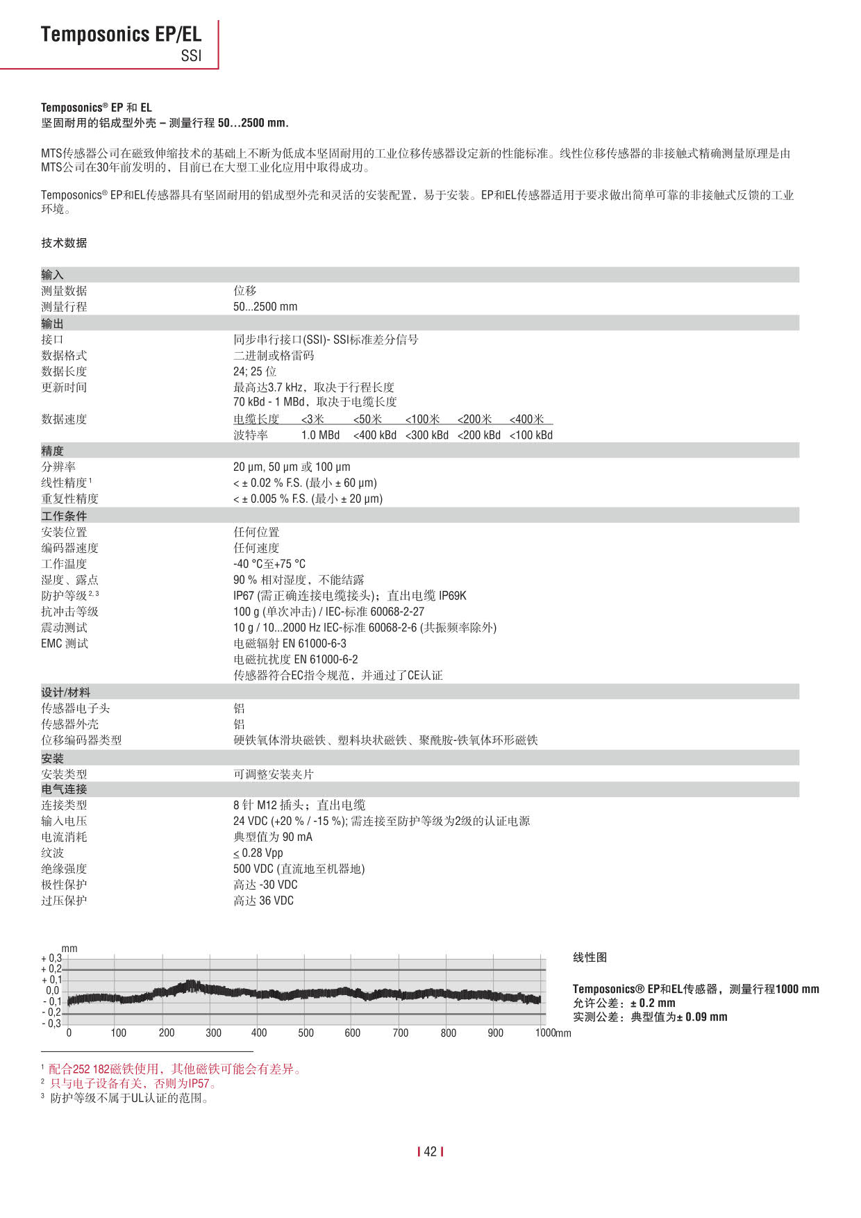 E系列传感器 2016-09cn_44.jpg